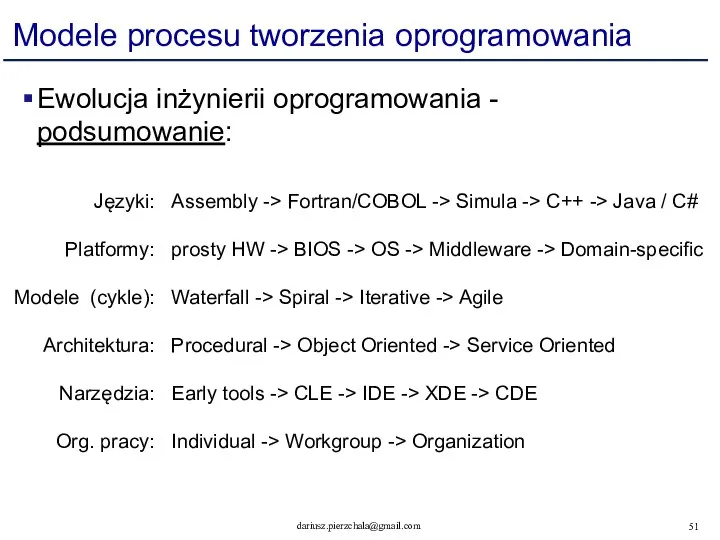 Modele procesu tworzenia oprogramowania Ewolucja inżynierii oprogramowania - podsumowanie: Assembly ->