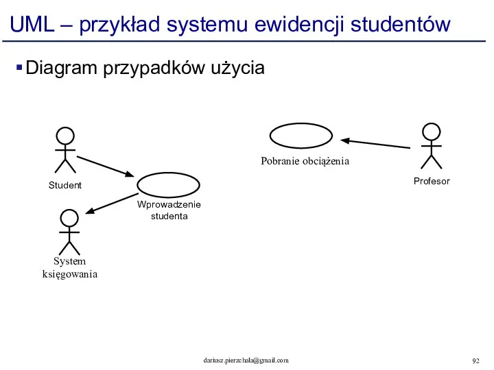 UML – przykład systemu ewidencji studentów Diagram przypadków użycia