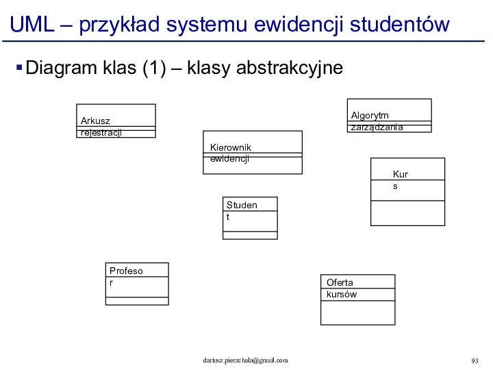 UML – przykład systemu ewidencji studentów Diagram klas (1) – klasy