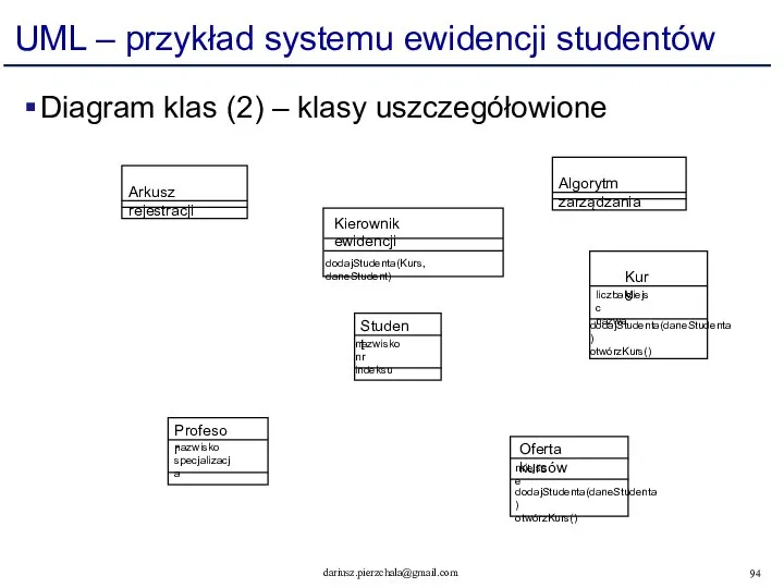 UML – przykład systemu ewidencji studentów Diagram klas (2) – klasy