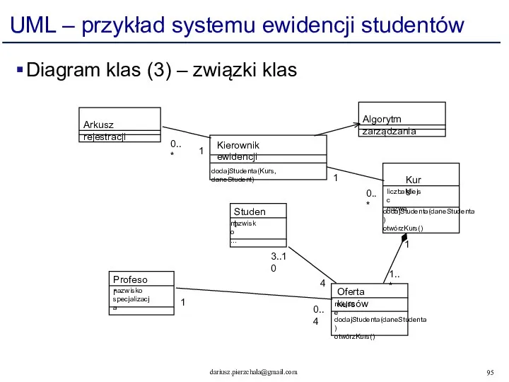 UML – przykład systemu ewidencji studentów Diagram klas (3) – związki