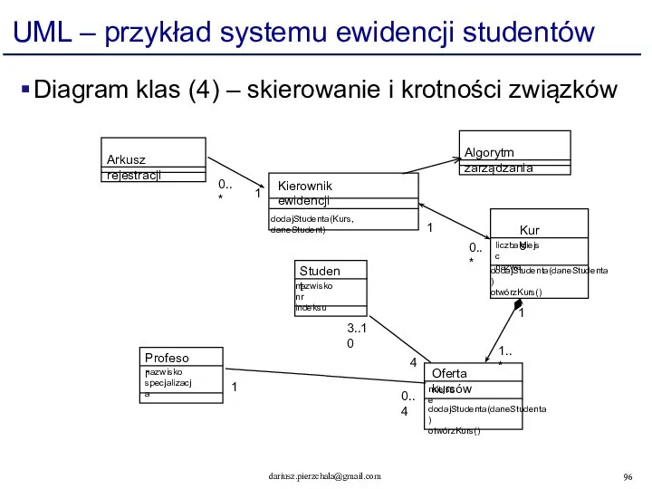 UML – przykład systemu ewidencji studentów Diagram klas (4) – skierowanie