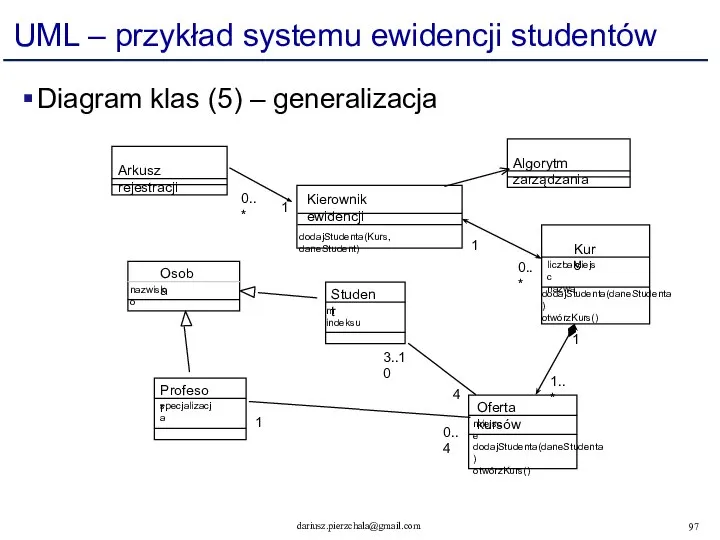 UML – przykład systemu ewidencji studentów Diagram klas (5) – generalizacja