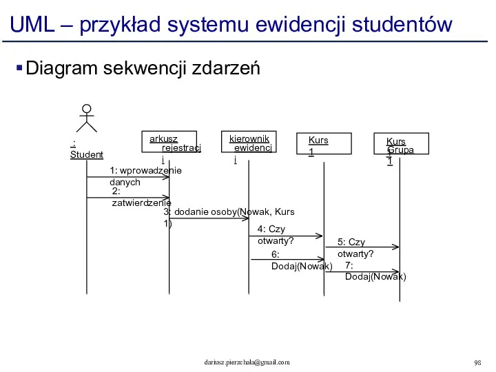 UML – przykład systemu ewidencji studentów Diagram sekwencji zdarzeń : Student
