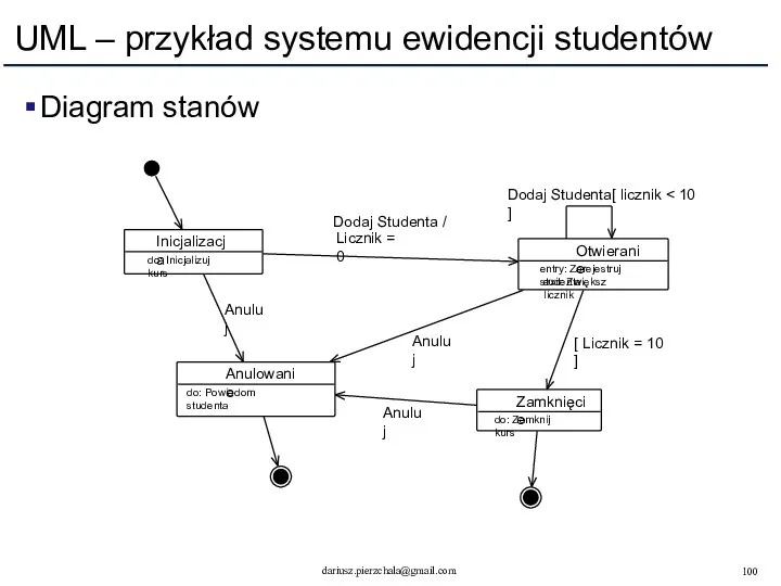 UML – przykład systemu ewidencji studentów Diagram stanów Inicjalizacja Otwieranie entry: