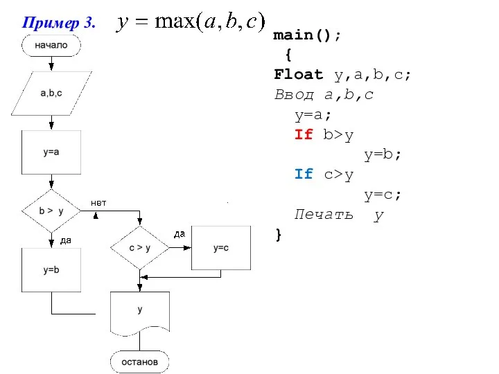 Пример 3. . main(); { Float y,a,b,c; Ввод a,b,c y=a; If