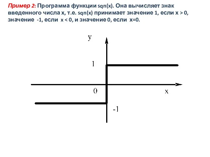 Пример 2: Программа функции sqn(x). Она вычисляет знак введенного числа х,