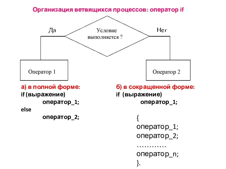 { оператор_1; оператор_2; ………… оператор_n; }. Организация ветвящихся процессов: оператор if