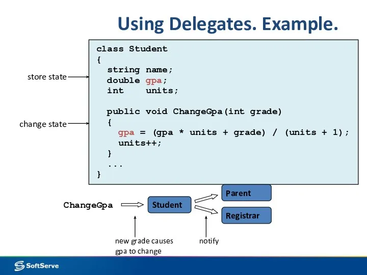 Using Delegates. Example.