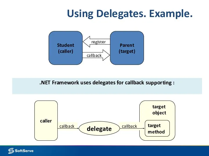 .NET Framework uses delegates for callback supporting : Using Delegates. Example.