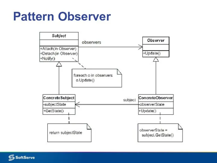 Pattern Observer