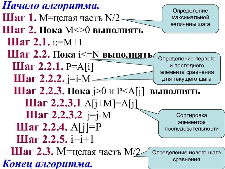 Начало алгоритма. Шаг 1. M=целая часть N/2 Шаг 2. Пока M