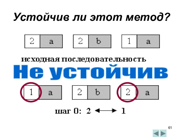 Устойчив ли этот метод? Не устойчив