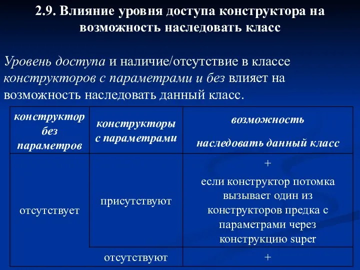 2.9. Влияние уровня доступа конструктора на возможность наследовать класс Уровень доступа