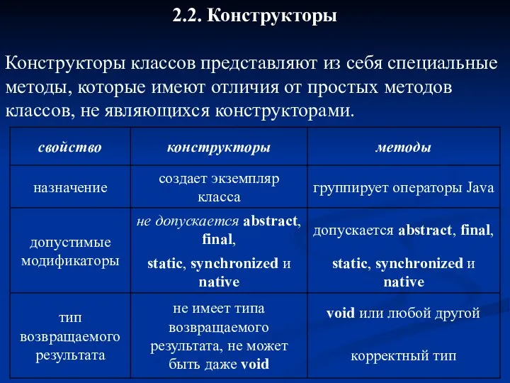 2.2. Конструкторы Конструкторы классов представляют из себя специальные методы, которые имеют