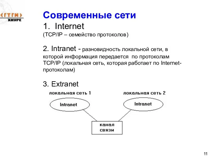 Современные сети 1. Internet (TCP/IP – семейство протоколов) 2. Intranet -