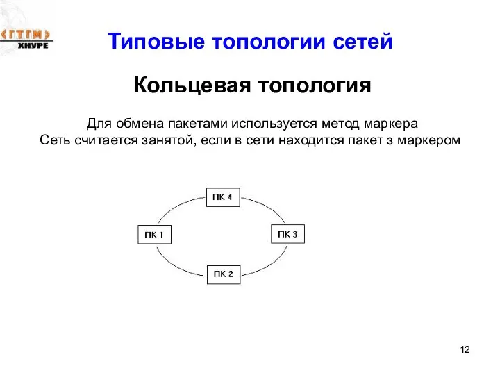 Типовые топологии сетей Кольцевая топология Для обмена пакетами используется метод маркера