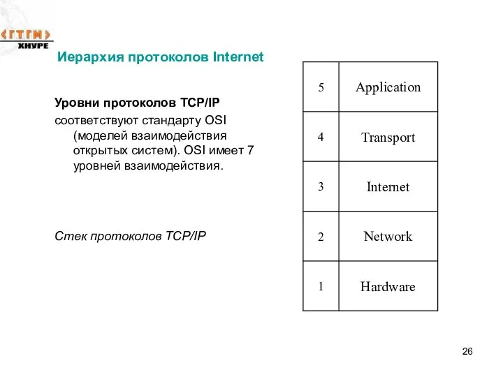 Иерархия протоколов Internet Уровни протоколов TCP/IP соответствуют стандарту OSI (моделей взаимодействия