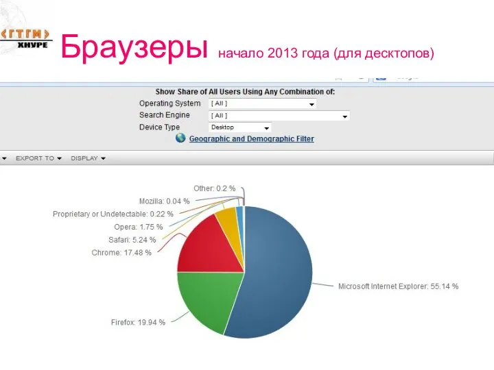 Браузеры начало 2013 года (для десктопов)