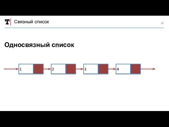 Связный список Односвязный список 1 2 3 4