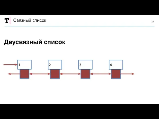 Связный список Двусвязный список 1 2 3 4