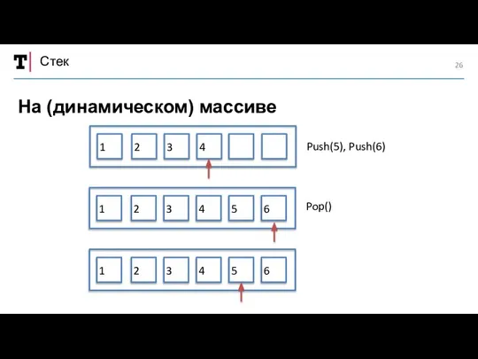 Стек На (динамическом) массиве 1 3 2 4 1 3 2