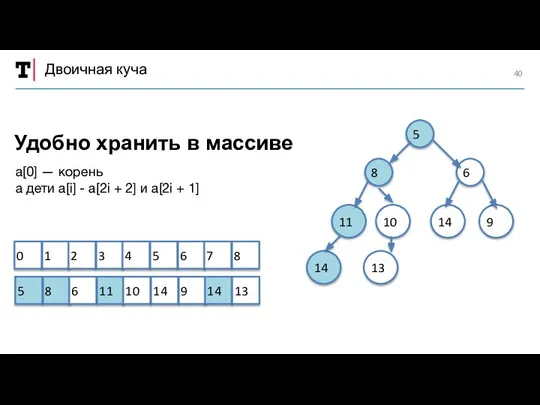 Двоичная куча Удобно хранить в массиве a[0] — корень а дети