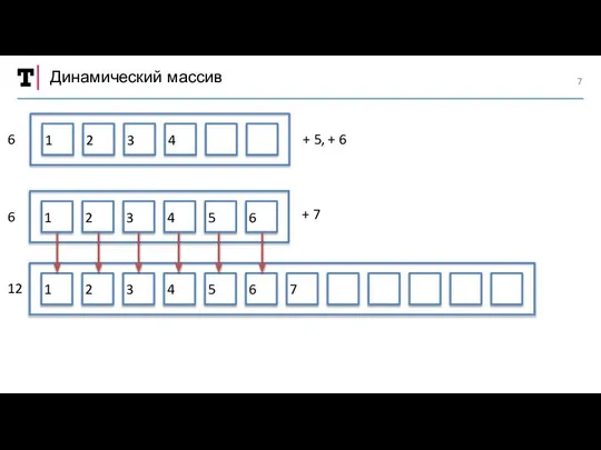 Динамический массив 1 3 2 4 1 3 2 5 4