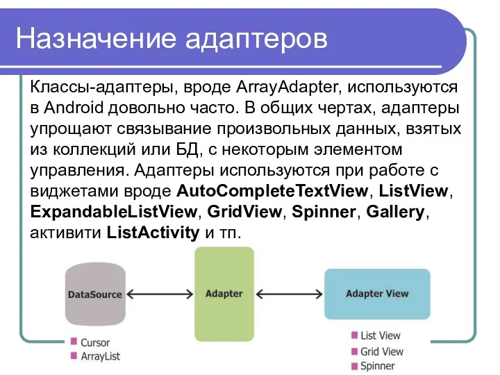 Назначение адаптеров Классы-адаптеры, вроде ArrayAdapter, используются в Android довольно часто. В