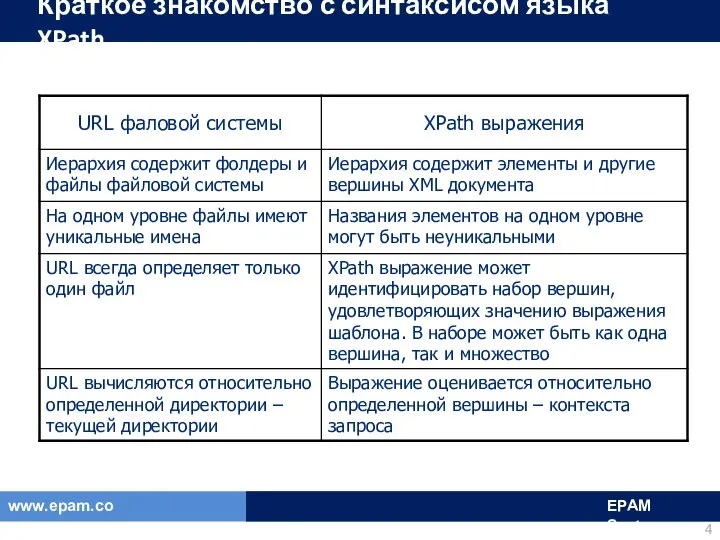 Краткое знакомство с синтаксисом языка XPath