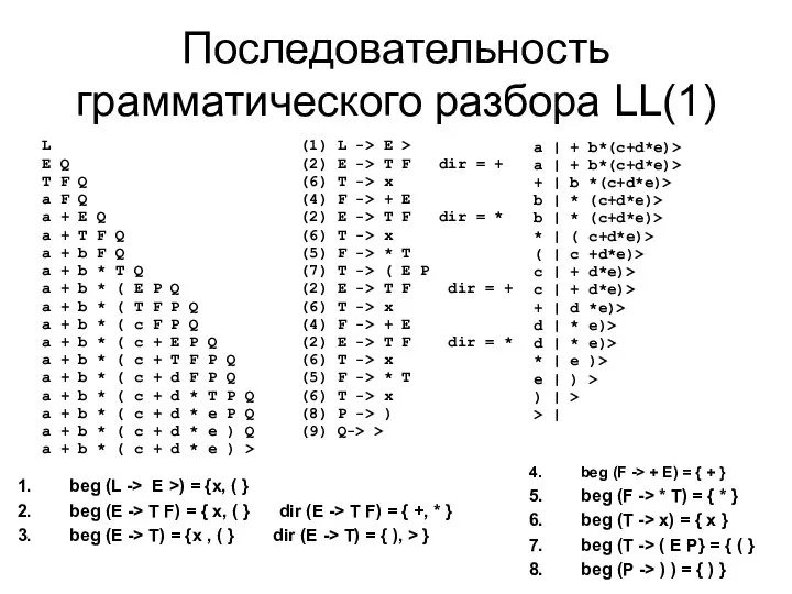 Последовательность грамматического разбора LL(1) L (1) L -> E > E