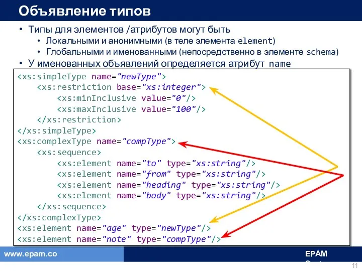 Объявление типов Типы для элементов /атрибутов могут быть Локальными и анонимными