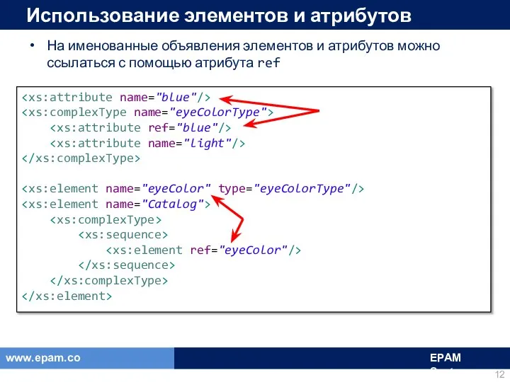 Использование элементов и атрибутов На именованные объявления элементов и атрибутов можно ссылаться с помощью атрибута ref