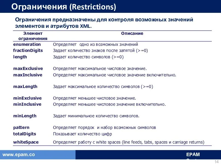 Ограничения (Restrictions) Ограничения предназначены для контроля возможных значений элементов и атрибутов XML.
