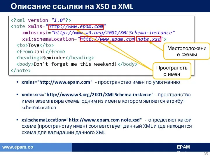 xmlns:xsi="http://www.w3.org/2001/XMLSchema-instance" xsi:schemaLocation="http://www.epam.com note.xsd"> Tove Jani Reminder Don't forget me this weekend!