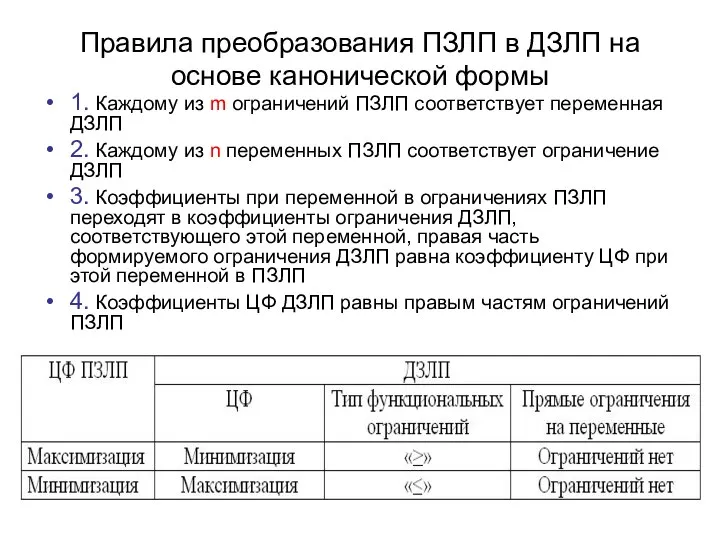 Правила преобразования ПЗЛП в ДЗЛП на основе канонической формы 1. Каждому