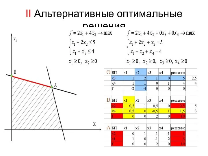 II Альтернативные оптимальные решения