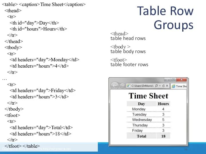 Table Row Groups table head rows table body rows table footer