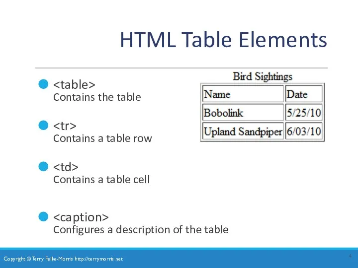 HTML Table Elements Contains the table Contains a table row Contains