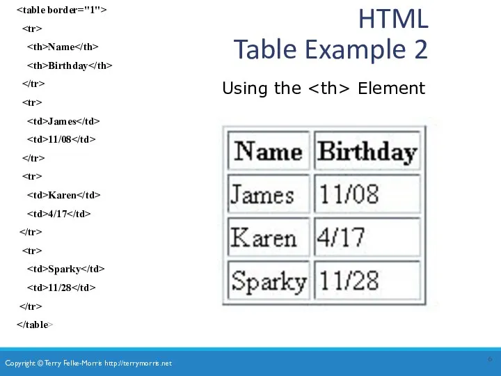 HTML Table Example 2 Name Birthday James 11/08 Karen 4/17 Sparky 11/28 Using the Element