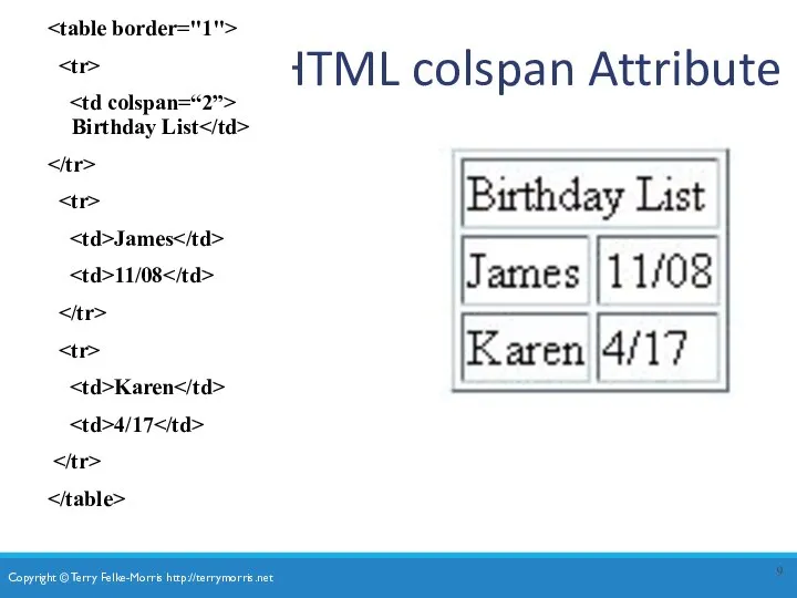HTML colspan Attribute Birthday List James 11/08 Karen 4/17