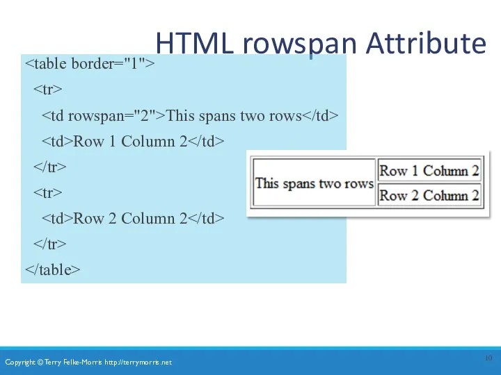 HTML rowspan Attribute This spans two rows Row 1 Column 2 Row 2 Column 2