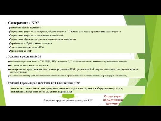 Текущее регулирование КЭР Условия продления КЭР Условия пересмотра (частично или полностью)