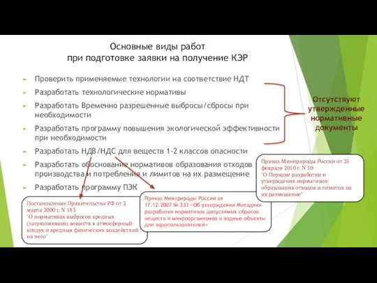 Проверить применяемые технологии на соответствие НДТ Разработать технологические нормативы Разработать Временно