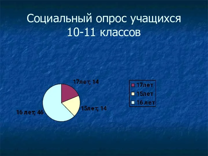 Социальный опрос учащихся 10-11 классов