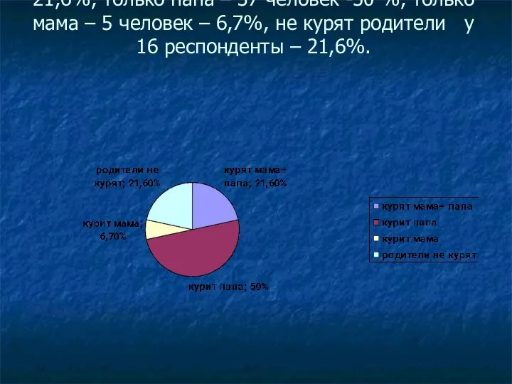 8.3. В семье курят: мама и папа – 16 человек –