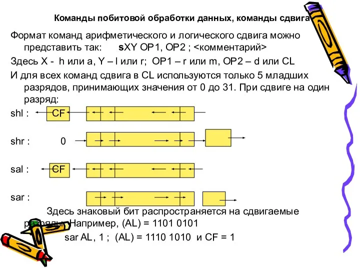 Команды побитовой обработки данных, команды сдвига Формат команд арифметического и логического