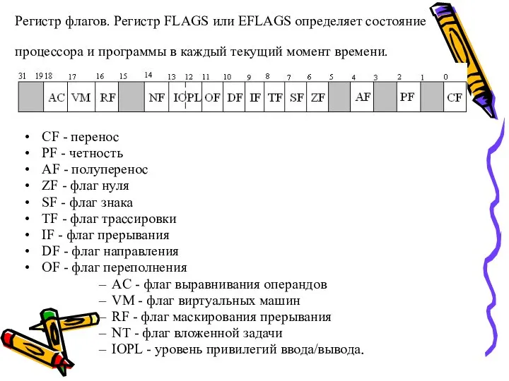 Регистр флагов. Регистр FLAGS или EFLAGS определяет состояние процессора и программы