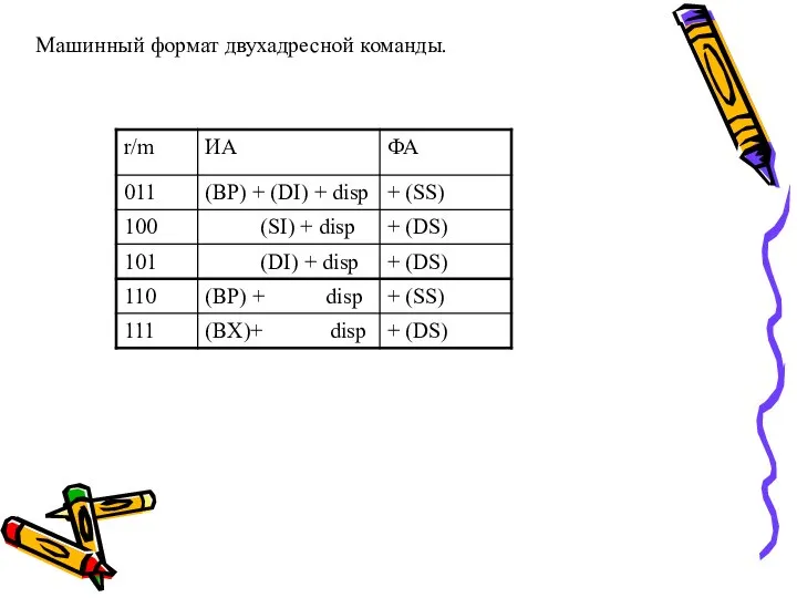 Машинный формат двухадресной команды.