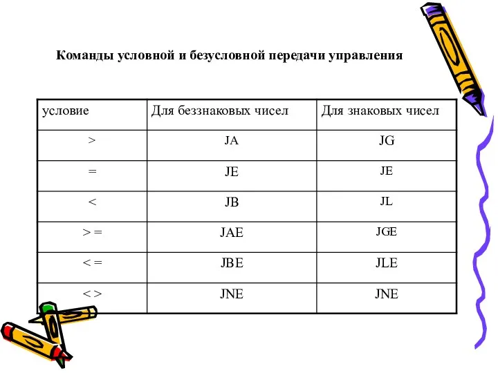 Команды условной и безусловной передачи управления